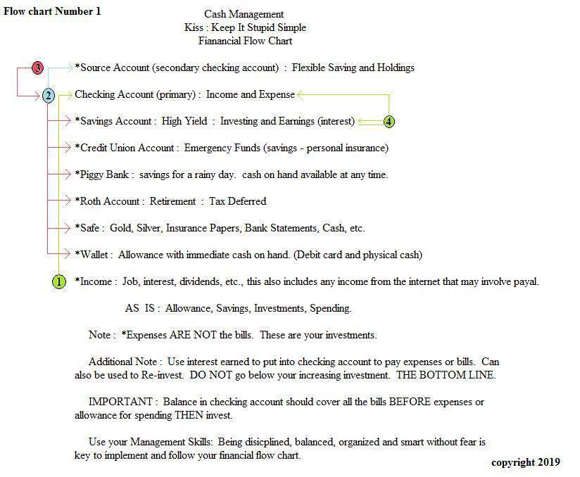 Financial Flow Chart Reddit